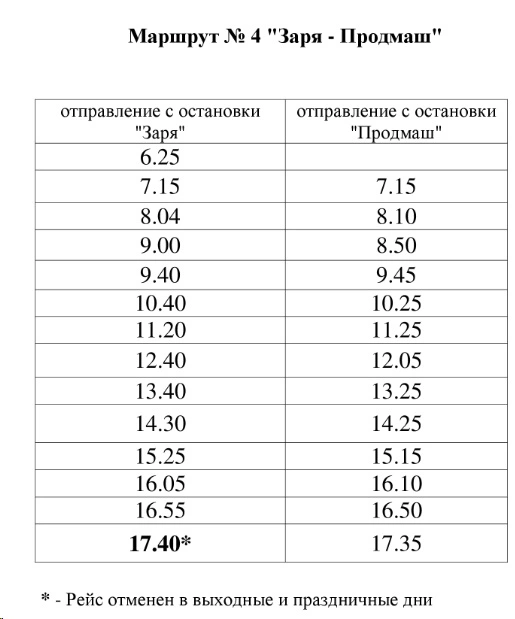 №4 Заря - Продмарш