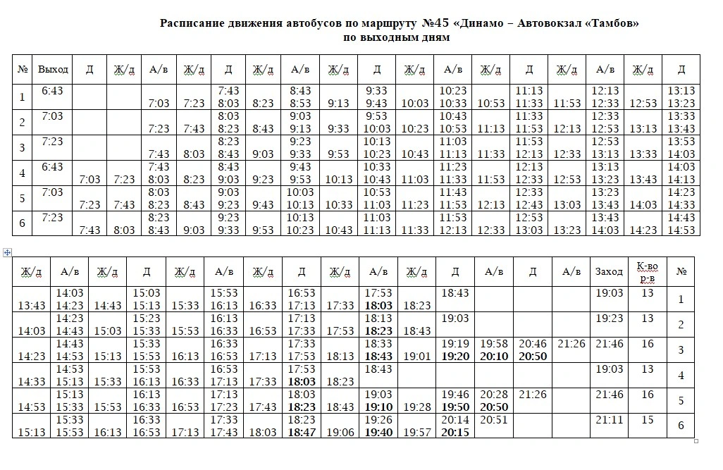 Схема маршрута 68 «п.Строитель- с.П.Пригородное- Ц.Рынок»