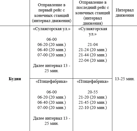 № 5 «Сулажгорская улица – Птицефабрика»