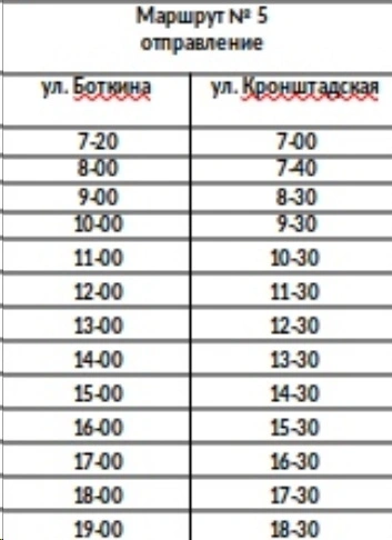 №5 ул. Боткина - ул. Кронштадская №5 ул. Боткина - ул. Кронштадская