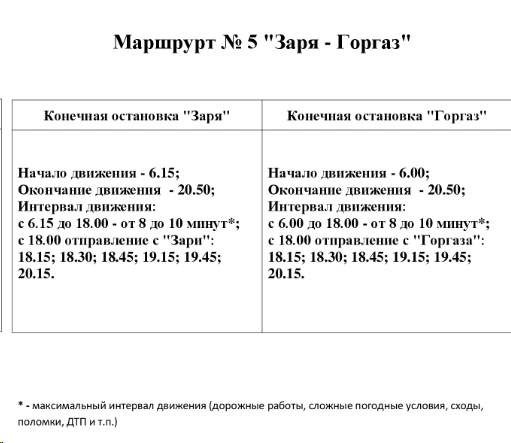 №5 Заря - Гор газ