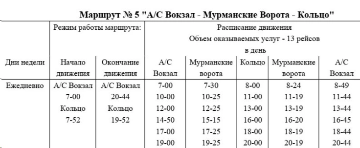 №5 А/С Вокзал - Муромские ворота №5 А/С Вокзал - Муромские ворота