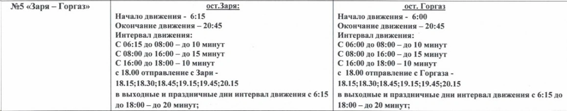 №5 Заря - Гор газ №5 Заря - Гор газ