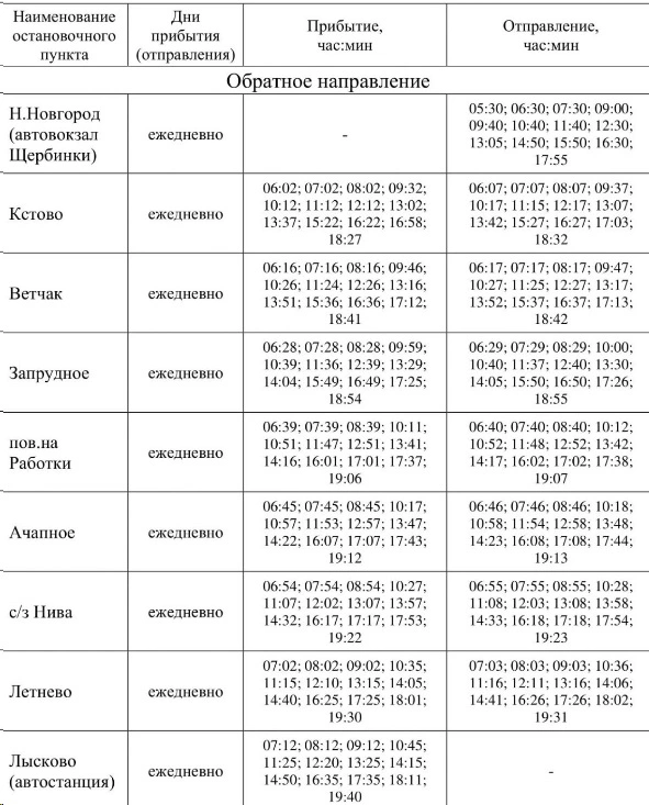 № 510 «Лысково автостанция - Н.Новгород автовокзал Щербинки»