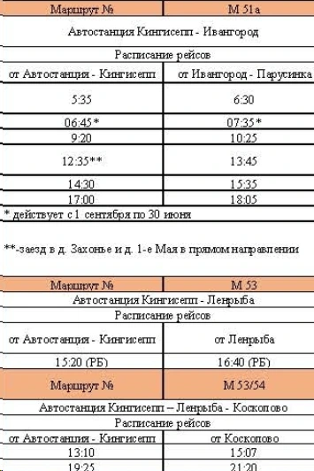 Кингисепп - расписание
