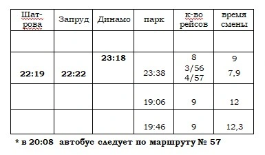 Расписание 56 «Свободная - пл. Ленина - Ц. рынок»