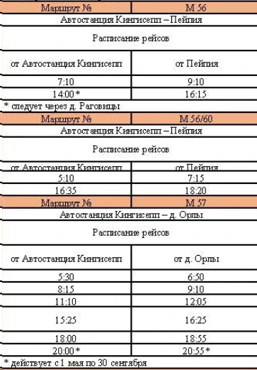 Кингисепп - расписание