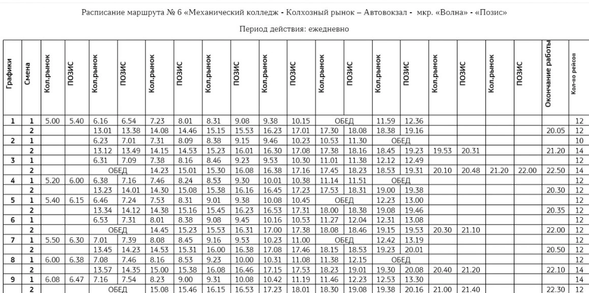 6 Колхозный рынок - ПОЗИС