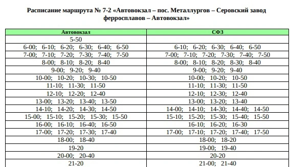 № 7-2 «Автовокзал – пос. Металлургов – Серовский завод ферросплавов – Автовокзал»