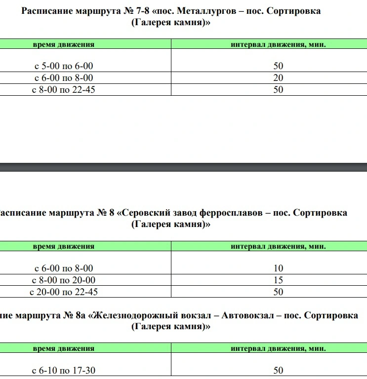 № 7-8 «пос. Металлургов – пос. Сортировка (Галерея камня)»