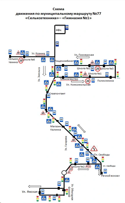 Схема движения маршрута №77 «Сельхозтехника – Гимназия №1»