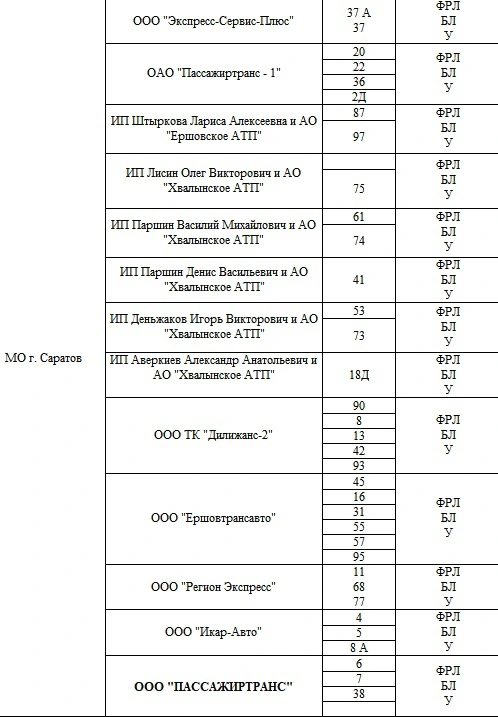 МО г. Саратов