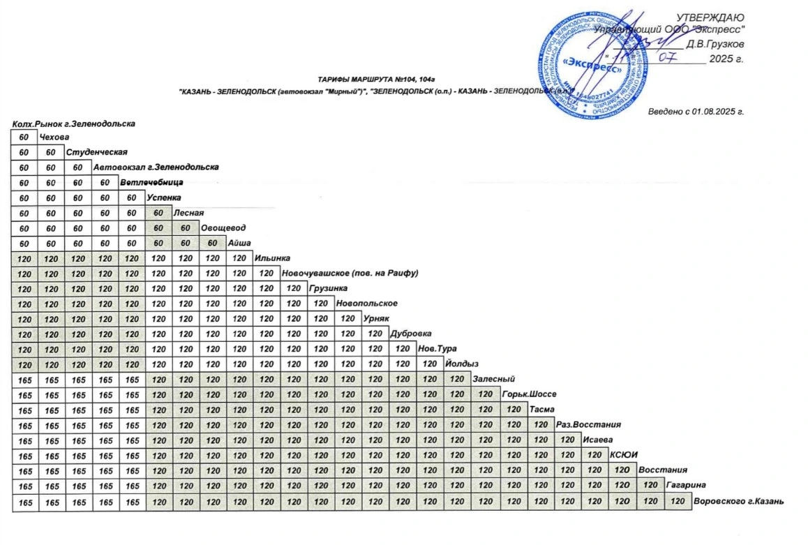 С 1 августа изменяется система оплаты проезда на маршрутах №104, №104а С 1 августа изменяется система оплаты проезда на маршрутах №104, №104а