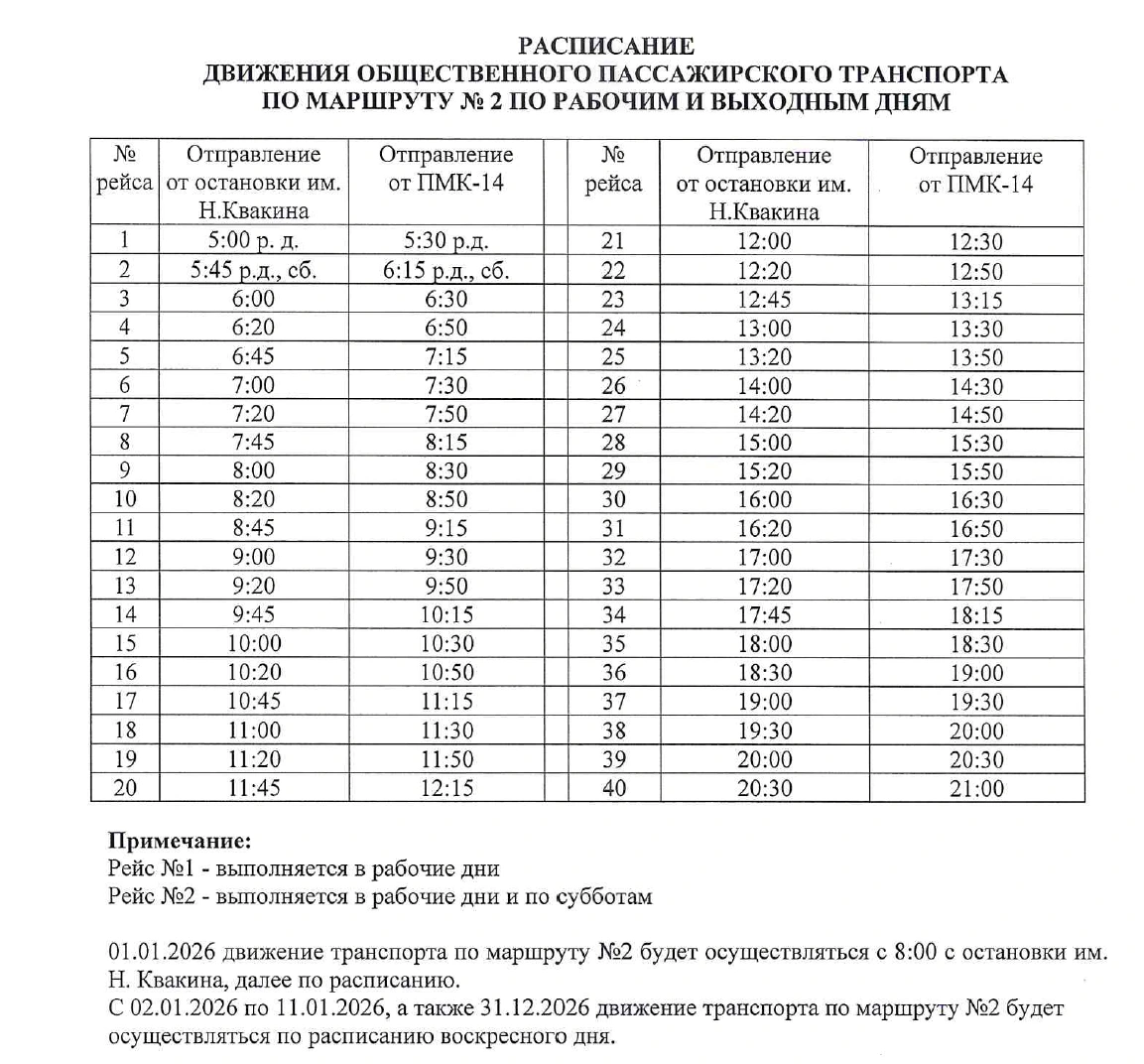 № 2. Н. Квакина - ПМК 14