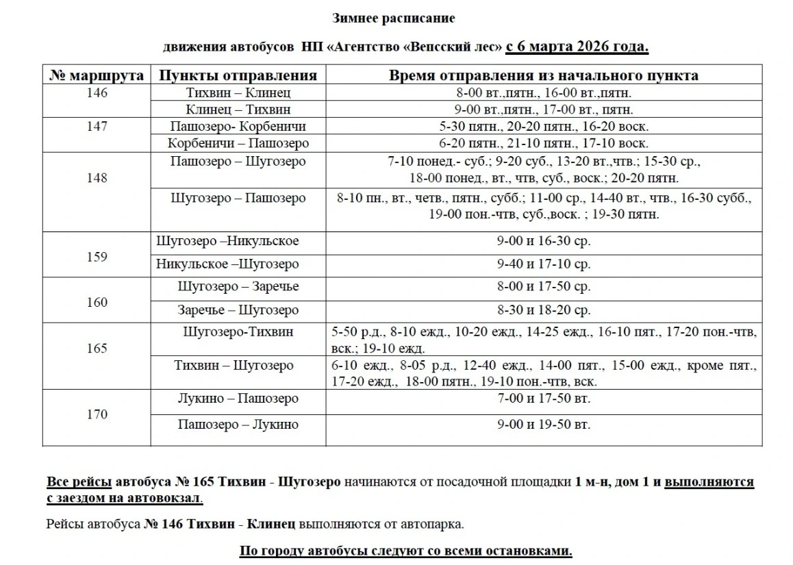 НП «Агентство «Вепсский лес»