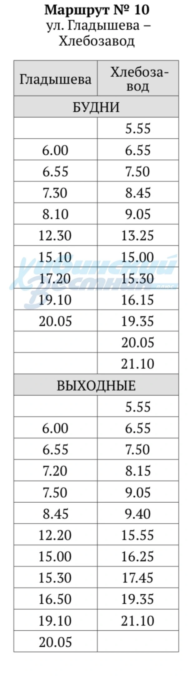 10 ул. Гладышева - хлебзавод 10 ул. Гладышева - хлебзавод