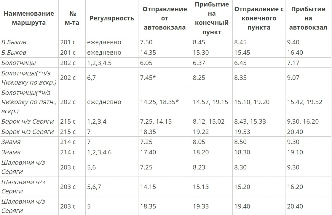 № 201с В. Быков