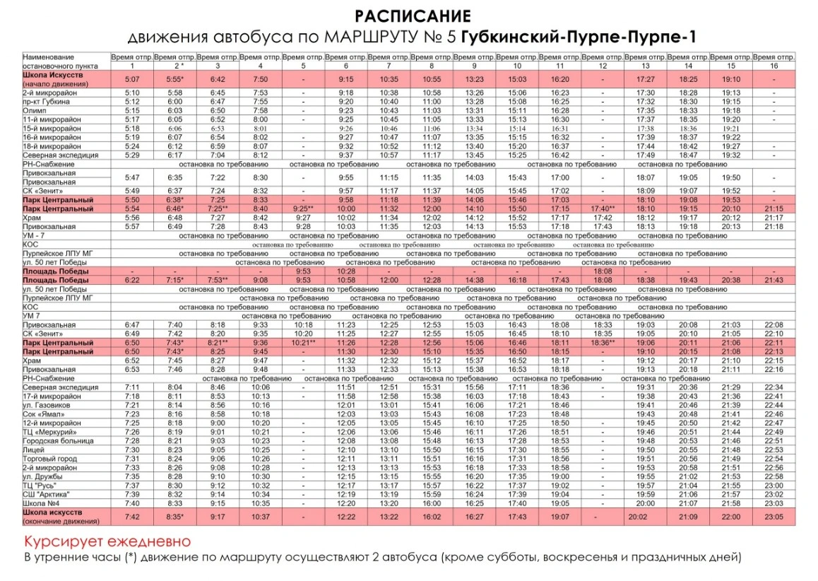№5 Губкинский - Пурпе - Пурпе-1 №5 Губкинский - Пурпе - Пурпе-1