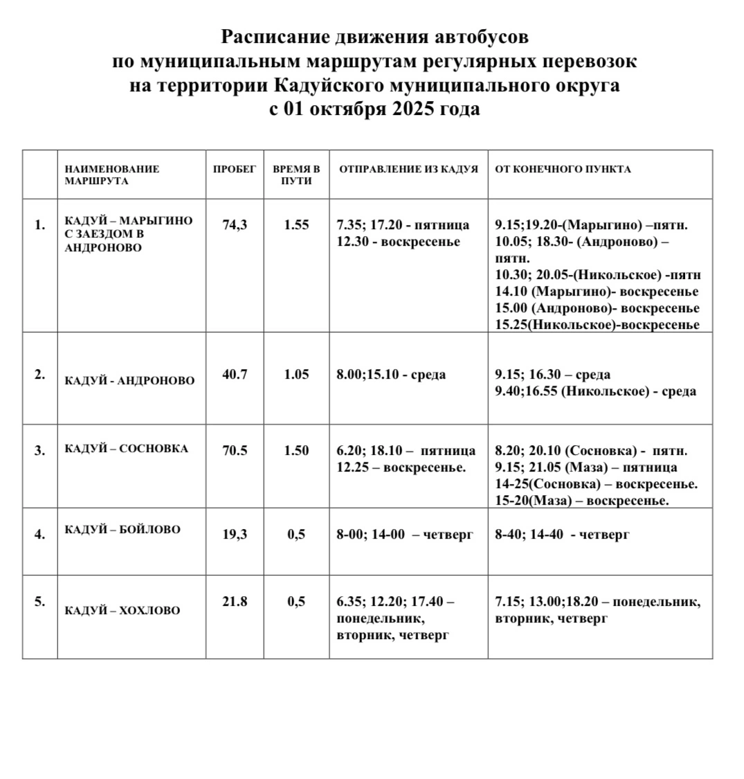 по территории Кадуйского муниципального округа