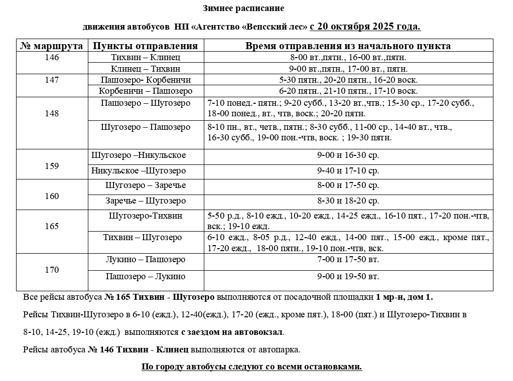 НП «Агентство «Вепсский лес»