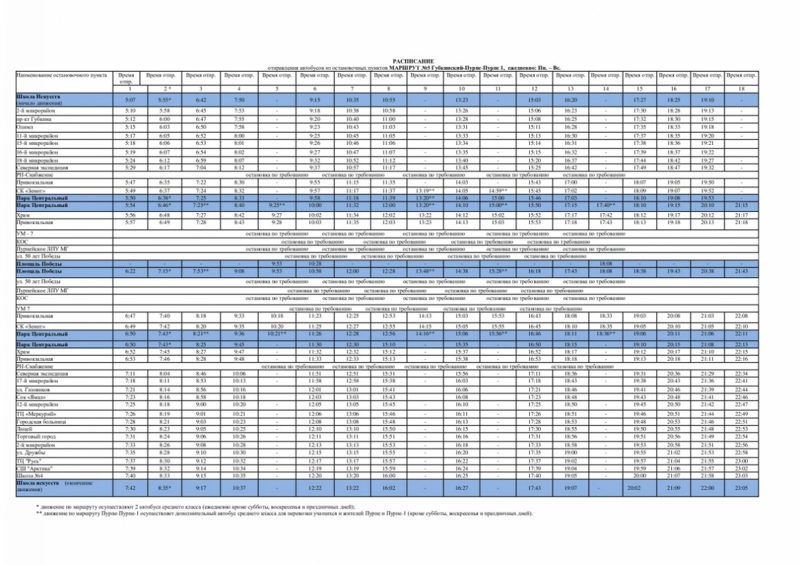 №5 Губкинский - Пурпе - Пурпе-1
