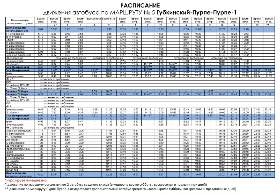 №5 Губкинский - Пурпе - Пурпе-1