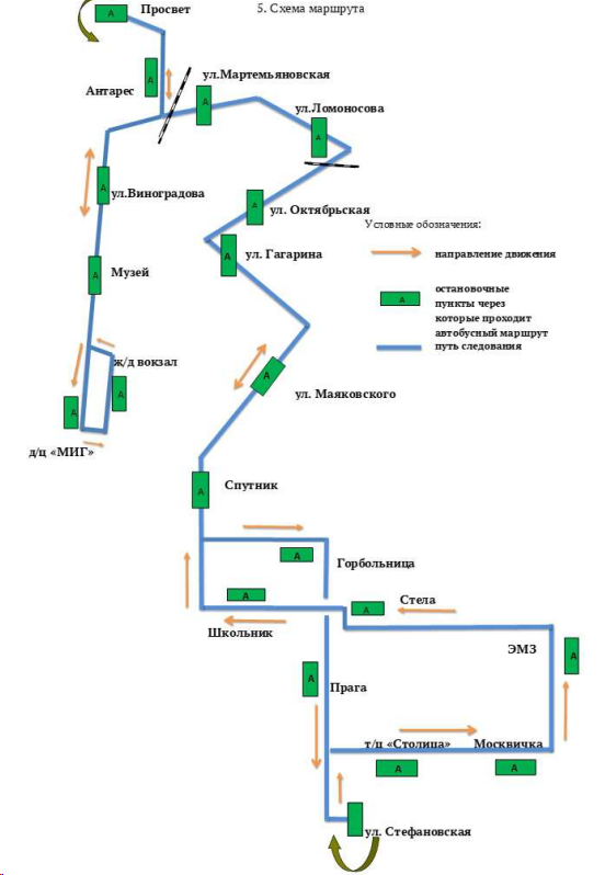 Схема маршрута №5 Котлас