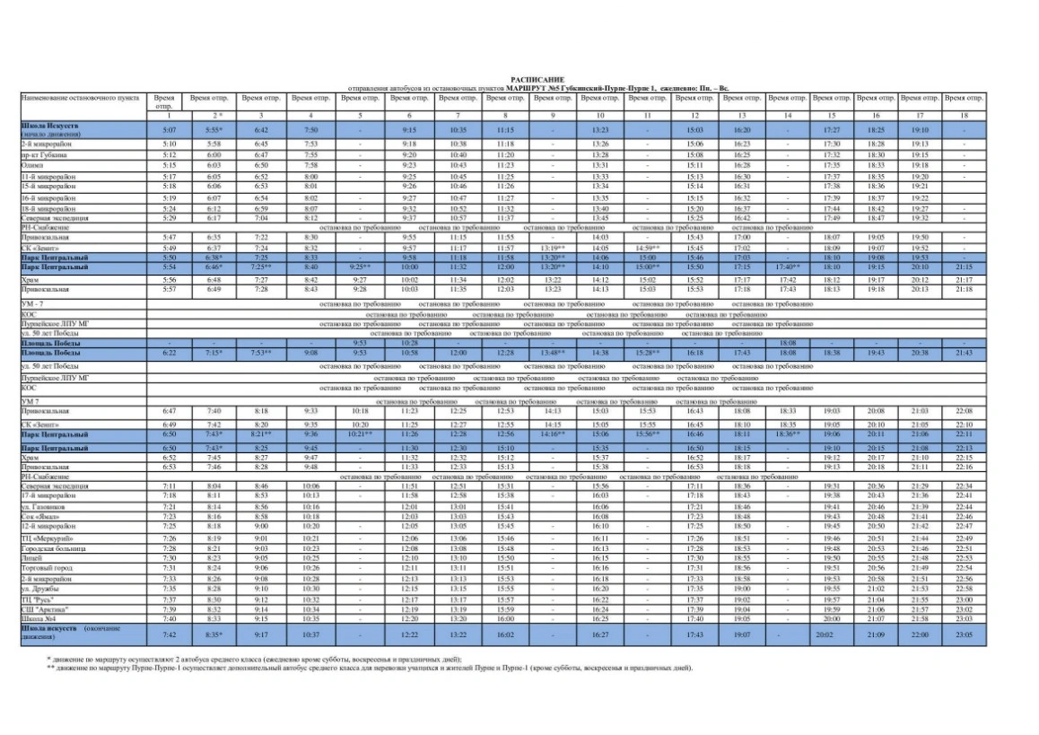 №5 Губкинский - Пурпе - Пурпе-1 №5 Губкинский - Пурпе - Пурпе-1
