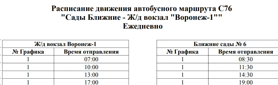 С76 Воронеж-1 - №7 Ближние сады