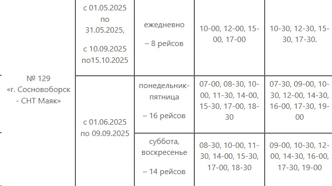 Расписание дачных автобусов 129 Расписание дачных автобусов 129