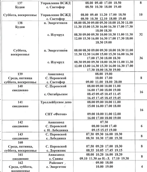 Расписание дачных автобусов в Иркутске: 137