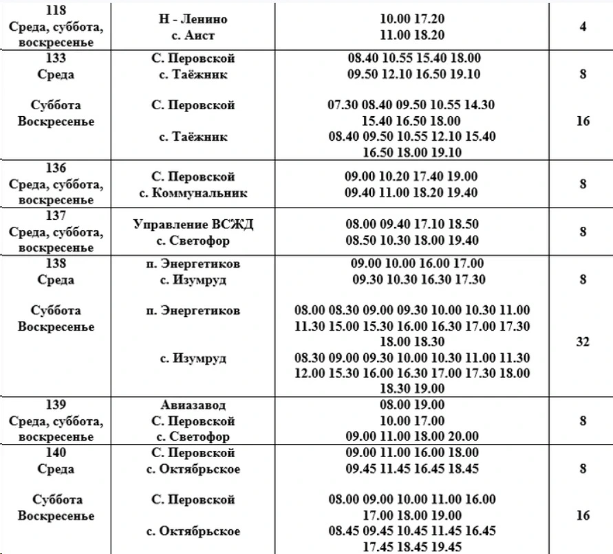 Расписание дачных автобусов в Иркутске: 137