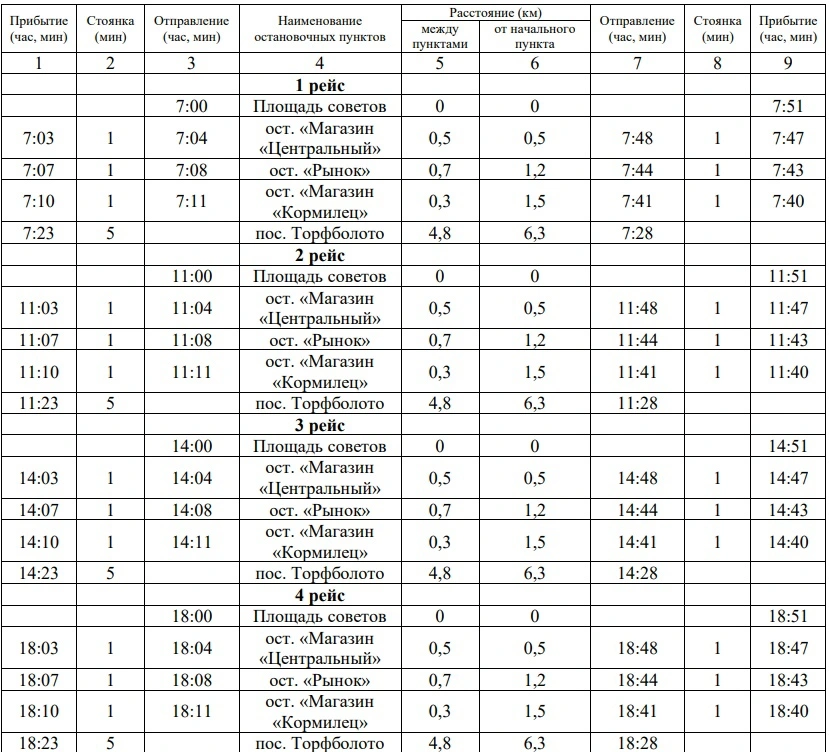 №8 Димитровград – пос. Торфболото – Димитровград - зимнее