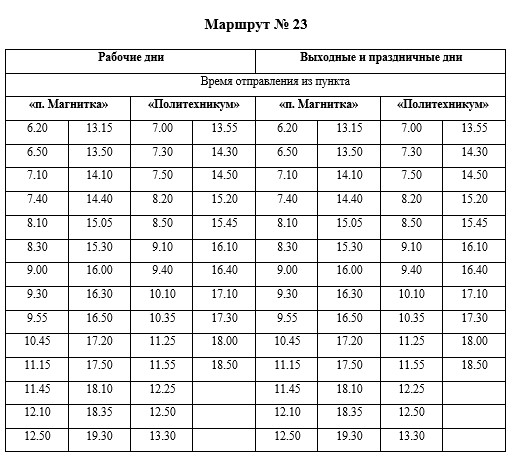 №23 Магнитка — Политехникум