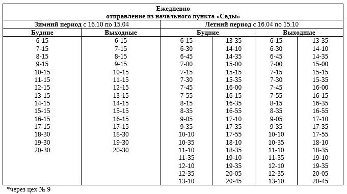 №7 Сады — Первоуральск