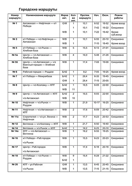 Городские маршруты в Балашове - расписание