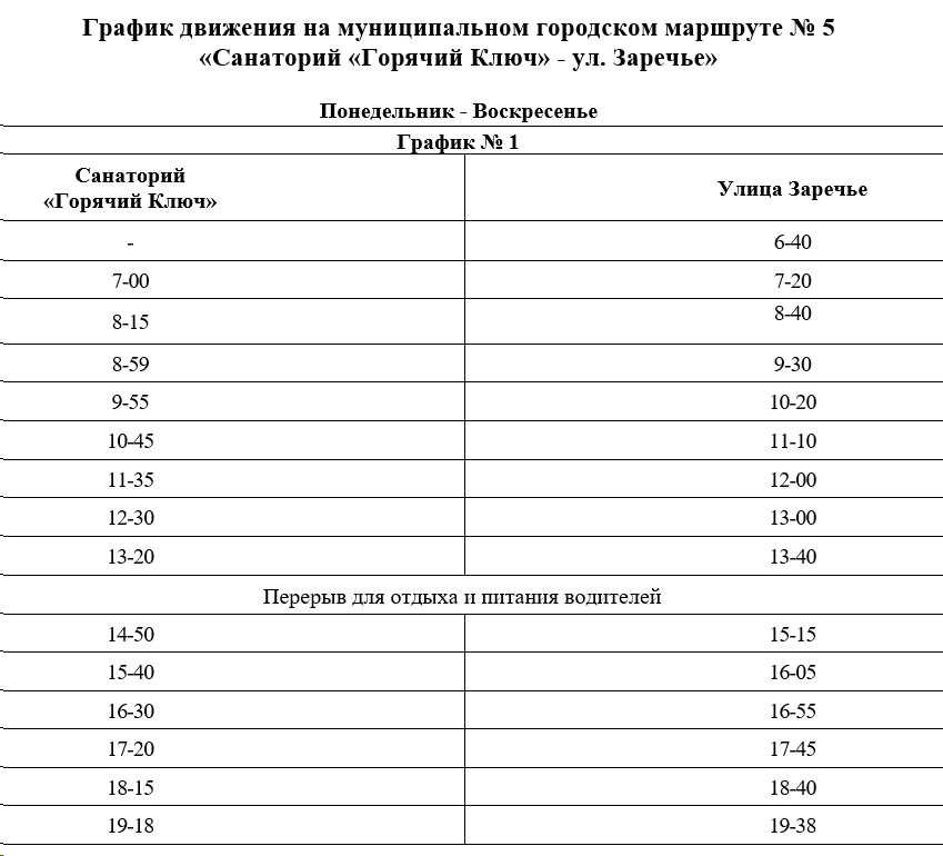 Расписание автобуса №5 Горячий Ключ