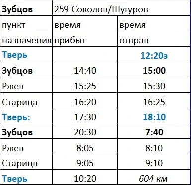 259 Зубцов 259 Зубцов