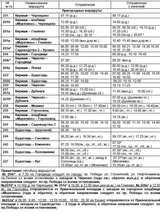 Кириши - пригород - расписание
