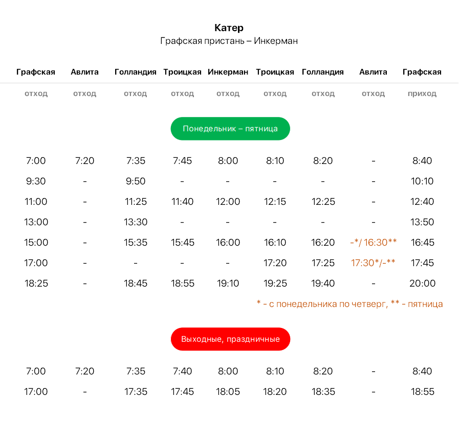 Расписание катера Графская пристань - Инкерман
