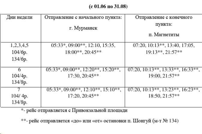 104 Крупской - Магнетиты 104 Крупской - Магнетиты сезон