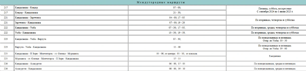 Кандалакша - междугородние автобусы с расписанием