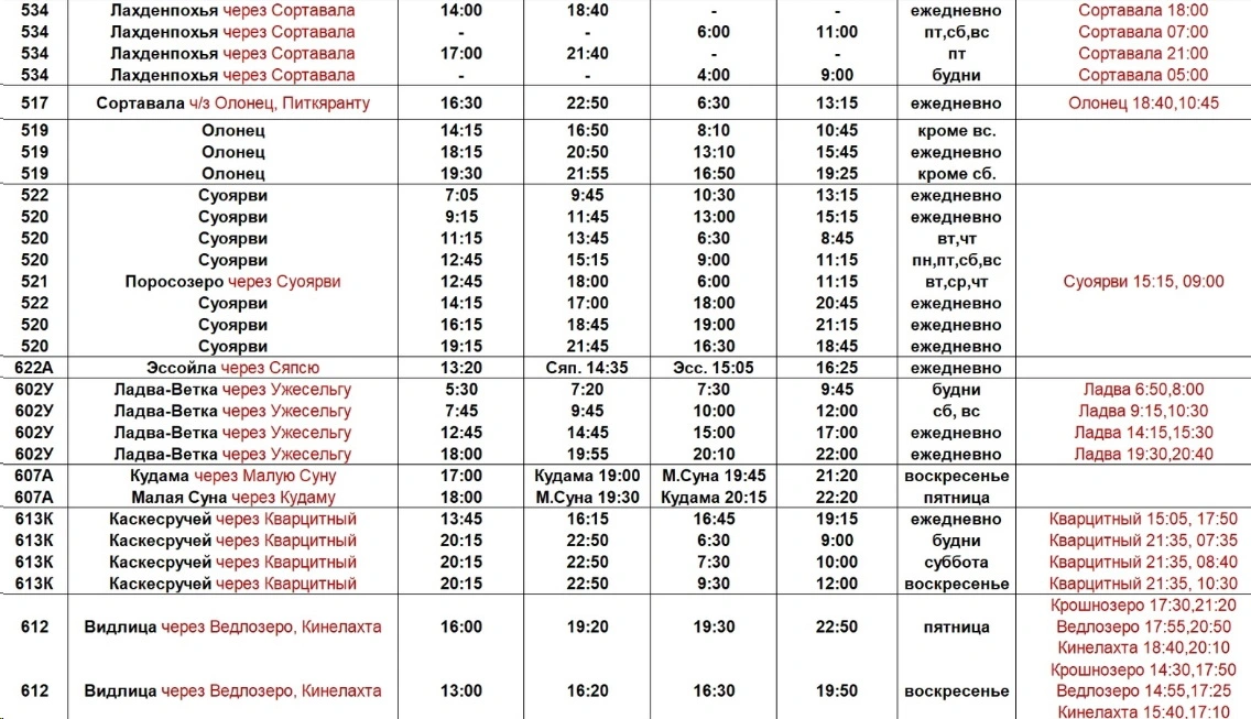 Расписание междугороднихх автобусов Петрозаводска Расписание междугороднихх автобусов Петрозаводска