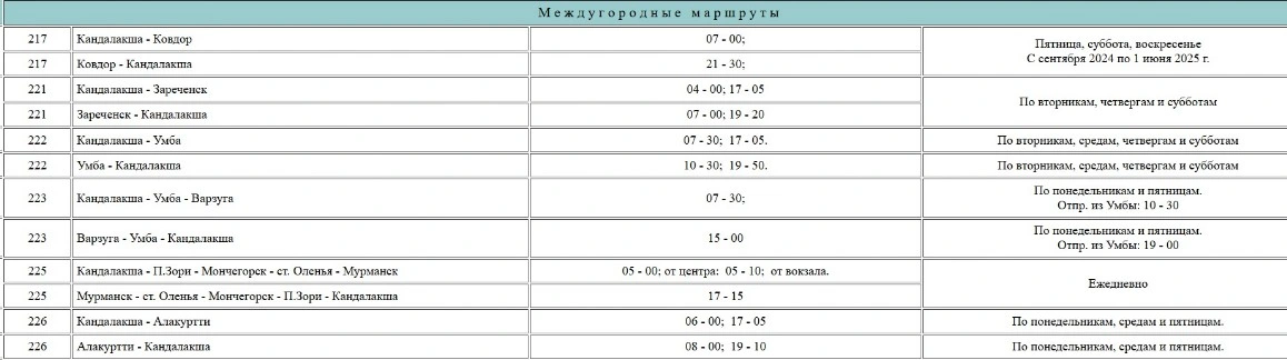 Кандалакша - междугородние автобусы с расписанием Кандалакша - междугородние автобусы с расписанием