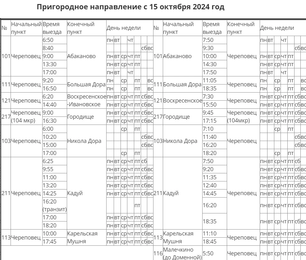 пригородное расписание Череповца