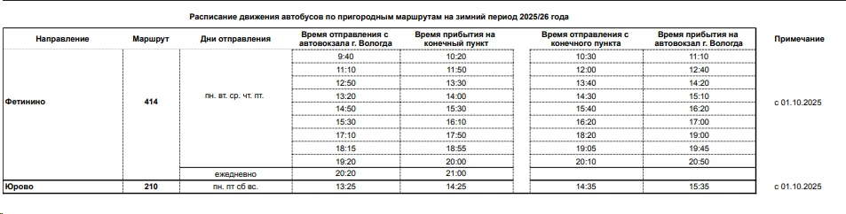 Пригородные маршруты Вологды