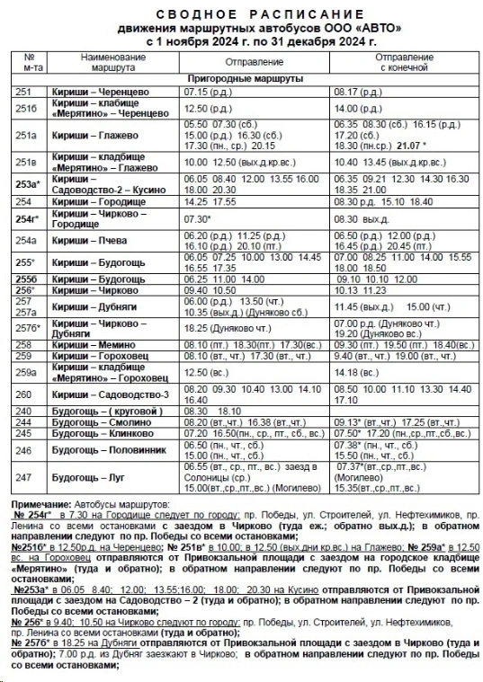 Кириши - пригород - расписание