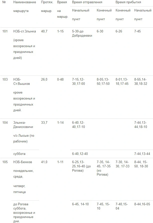 Расписание пригородных автобусов в Новозыбкове