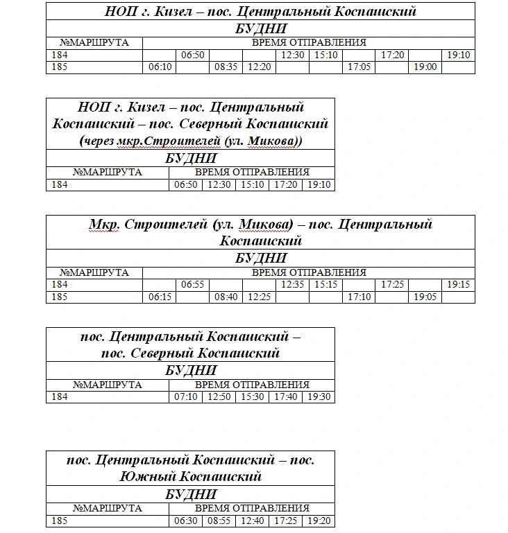 НОП г. Кизел - пос. Центральный НОП г. Кизел - пос. Центральный