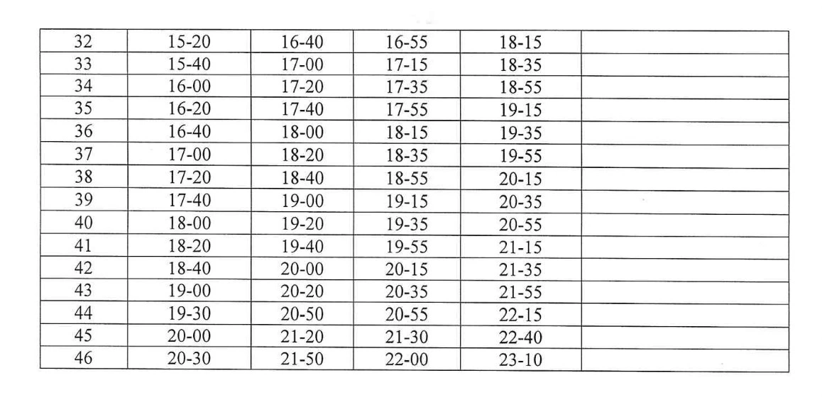 102 Слободской - Киров